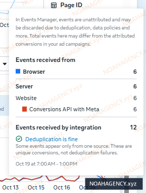 Meta events deduplicated