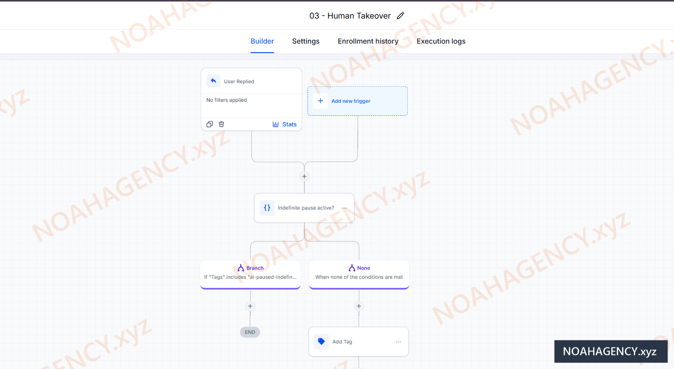 Human takeover workflow
