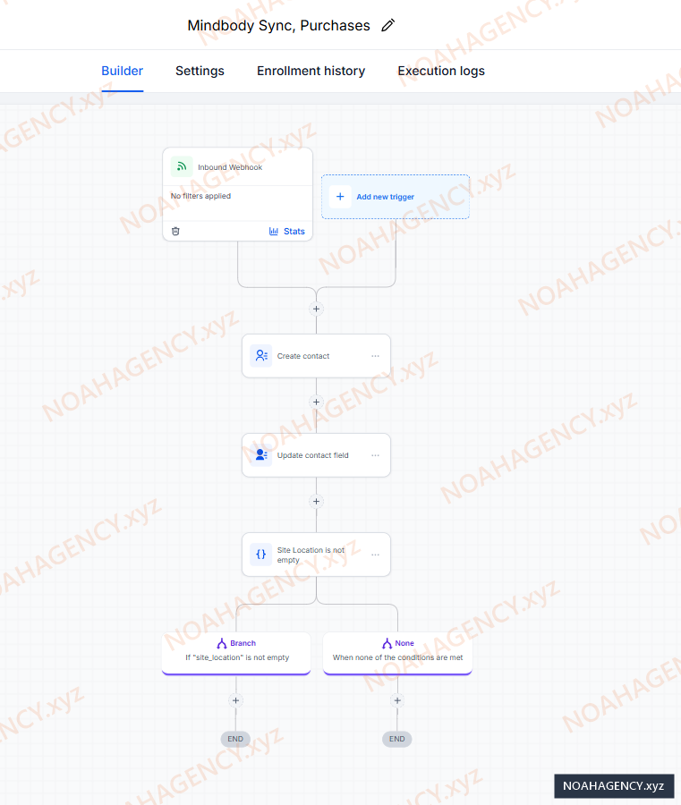 GoHighLevel inbound webhook workflow