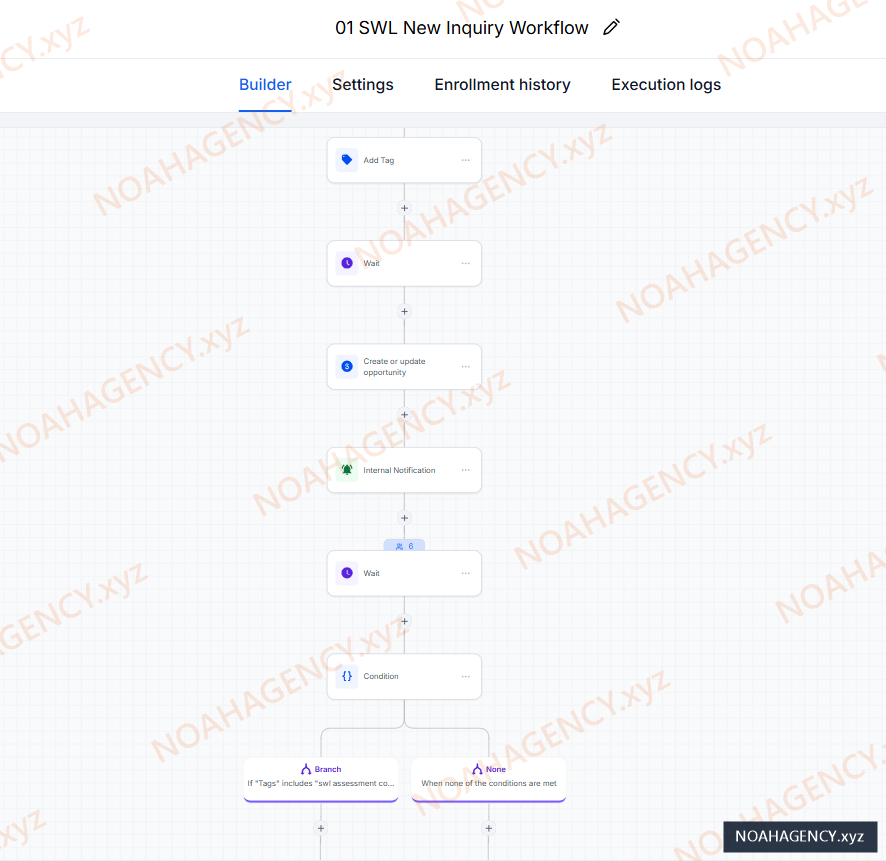 SWL new inquiry workflow